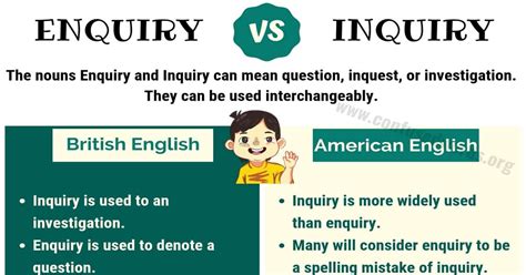 enquire vs inquiry grammar.